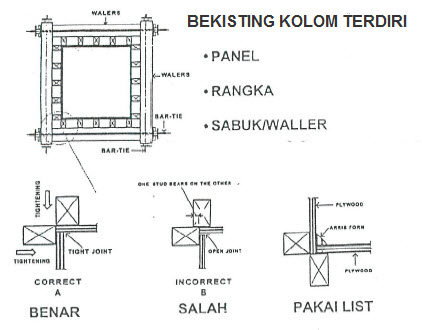 Pekerjaan kolem 1