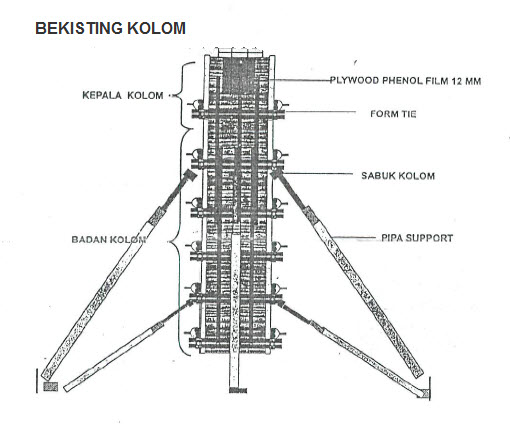 Pekerjaan kolem b5