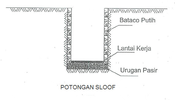 ptongan Sloof